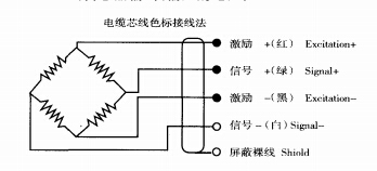 電子稱傳感器好壞的判斷依據(jù)(圖2)