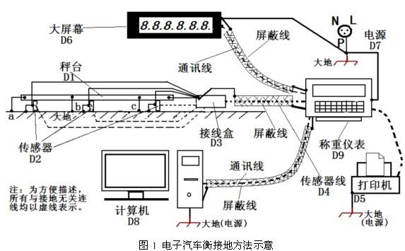 電子稱接地